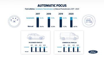 Skrzynie manualne i&nbsp;automatyczne 2017-2020