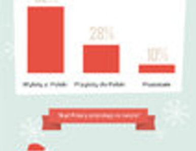 Miniatura: Świąteczne podróże Polaków