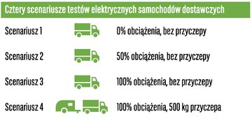 Testy obciążenia elektryk&oacute;w