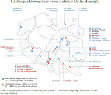 Raport NIK o&nbsp;odcinkowym pomiarze prędkości