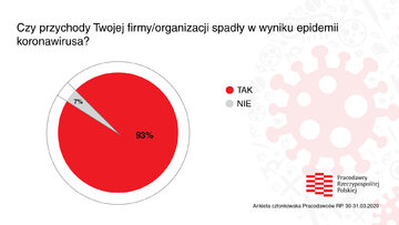 Ankieta na&nbsp;temat skutk&oacute;w koronawirusa