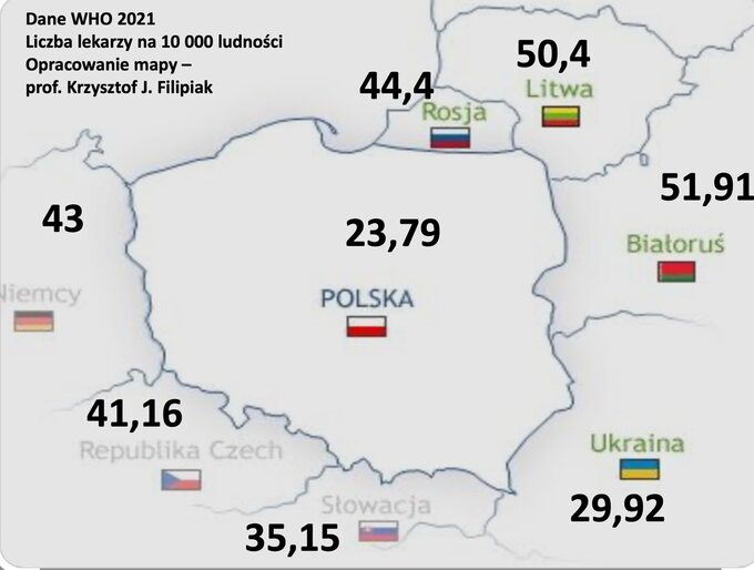 Dane WHO 2021: Liczba lekarzy na 10.000 ludności