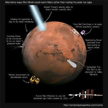 Mem w odpowiedzi na plan zbombardowania Marsa przez Elona Muska 
