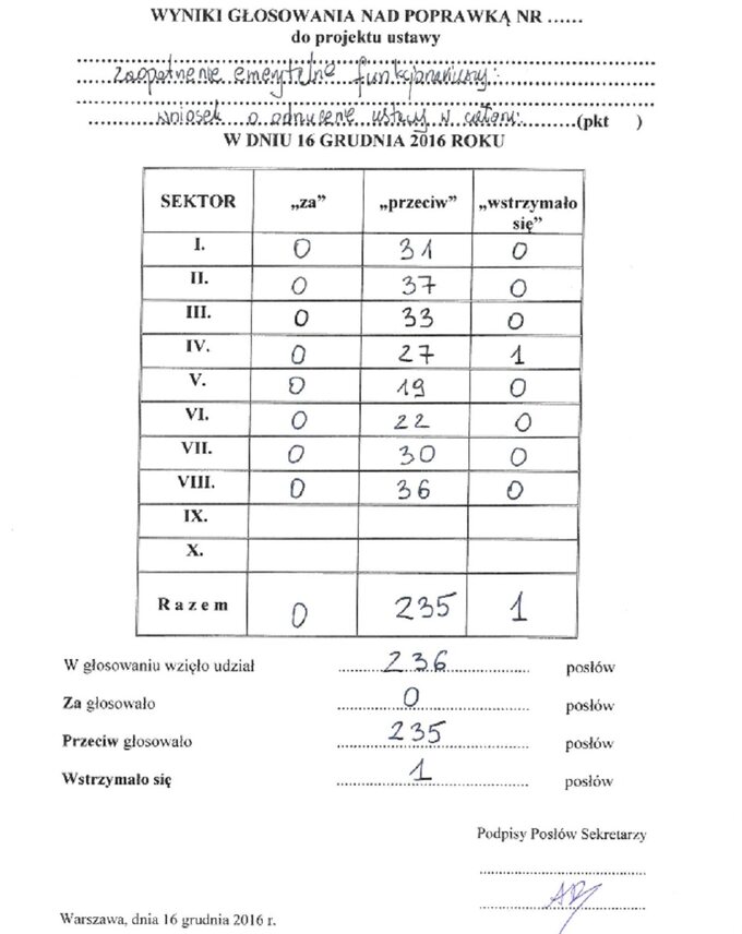 Wyniki głosowania - ustawa dezubekizacyjna