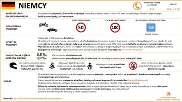 Przepisy drogowe w&nbsp;krajach Europy