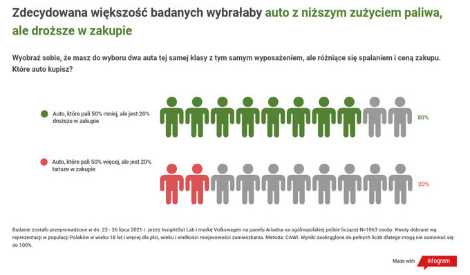 Badania nad hybrydami PHEV