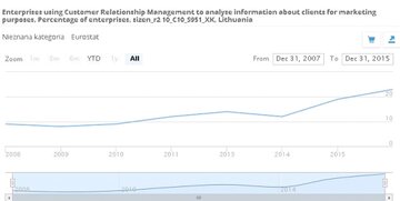 Marketing Automation