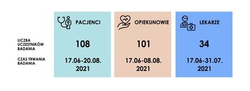 Hematokoalicja, grafika 1