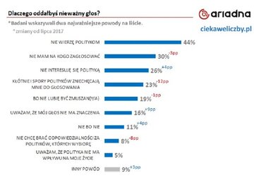 Sondaż Ciekaweliczby.pl