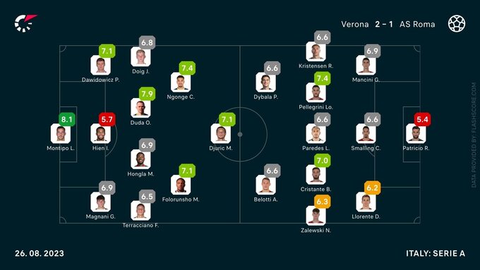 Hellas Verona – AS Roma