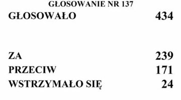 Głosowanie nad ustawą ws. Sądu Najwyższego