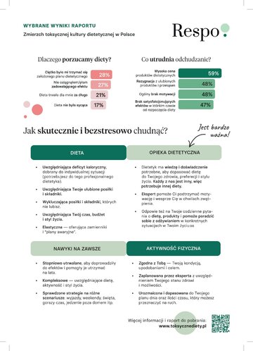 Infografika2 &ndash; Zmierzch toksycznej kultury dietetycznej