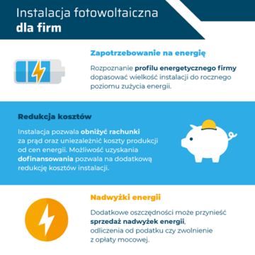 Instalacja fotowoltaniczna dla&nbsp;firm