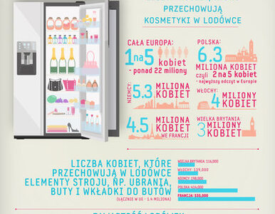 Miniatura: Polki wygrywają w dbaniu o swoje kosmetyki