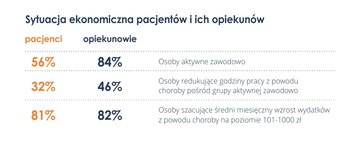 Hematokoalicja, raport, grafika 5
