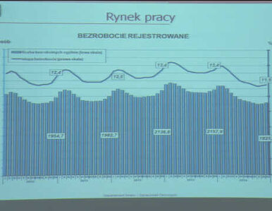 Miniatura: GUS podsumował sytuację na rynku pracy