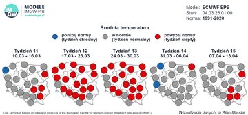 Średnia temperatura