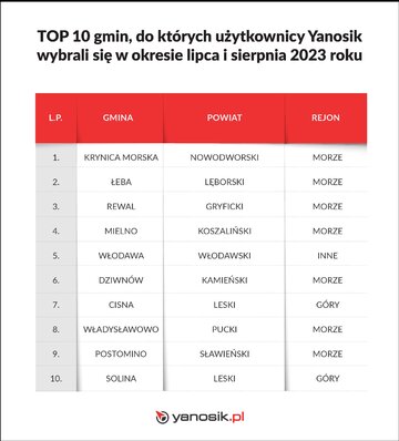 Wyjazdy polskich kierowc&oacute;w