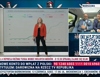 Miniatura: TV Republika uruchomiła nową zbiórkę....