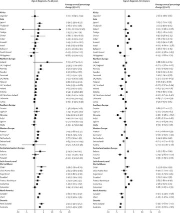 Częstość występowania raka jelita grubego w&nbsp;latach 2008-2017