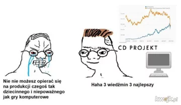 Mem inspirowany grami z serii Wiedźmin 