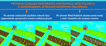 Infografika