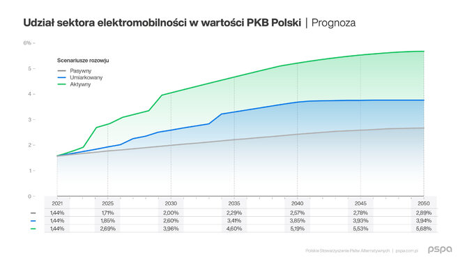 Elektromobilność w Polsce