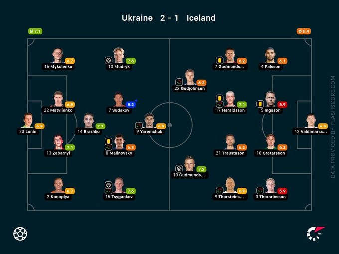 Ukraina – Islandia