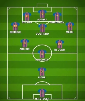Barcelona inspiruje się Arsenalem? 