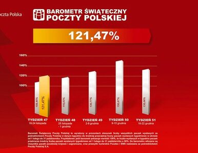 Miniatura: Poczta Polska: Święta w tym roku będą...