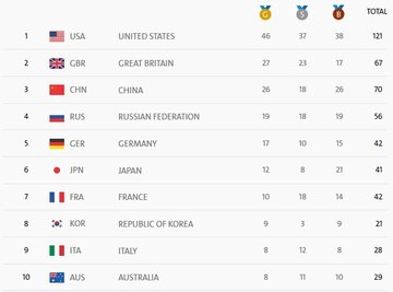 Tabela medalowa Rio 2016