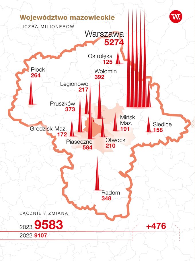 Liczba milionerów w województwie mazowieckim