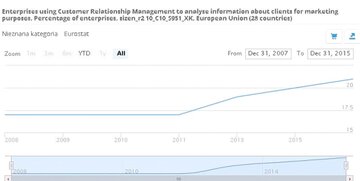 Marketing Automation