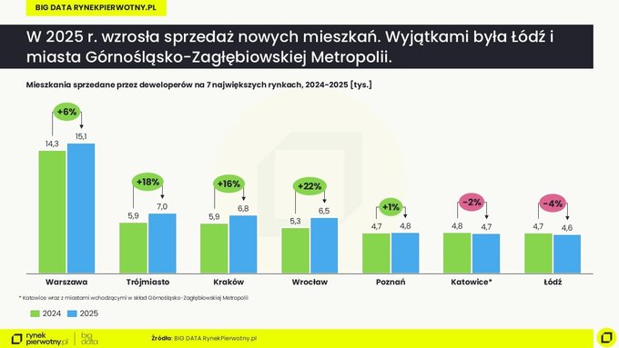 Raport BIG DATA &ndash; sprzedaż w&nbsp;IV kw. 2025
