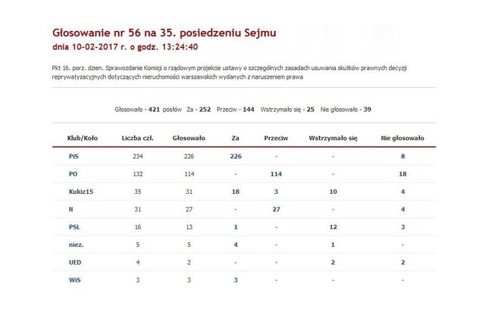 Głosowanie ws. komisji weryfikacyjnej