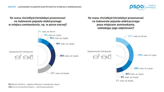 Infografika badania PSPA