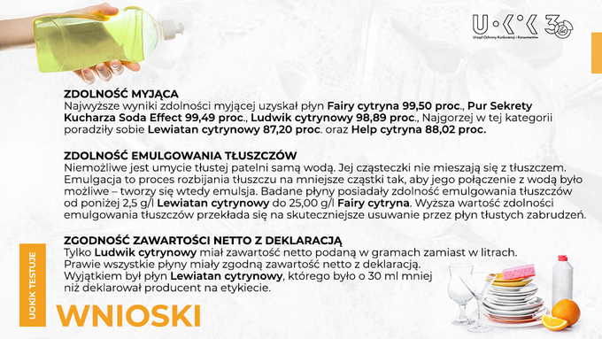 UOKiK Test płynów do mycia naczyń