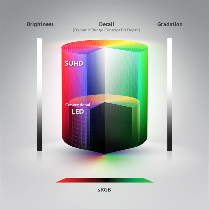 HDR_Quantum Dot