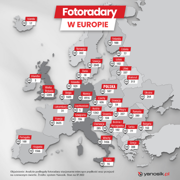 Fotoradary w&nbsp;Europie