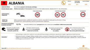 Przepisy drogowe w&nbsp;krajach Europy