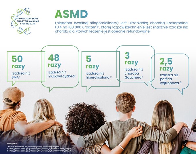 ASMD – grafika