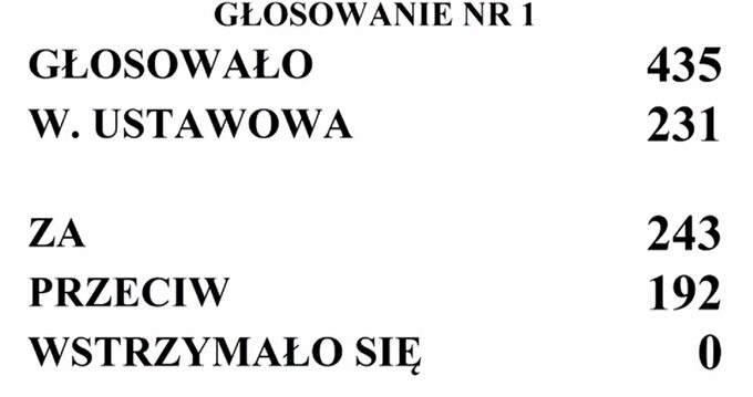 Głosowanie nad udzieleniem wotum zaufania rządowi premiera Mateusza Morawieckiego