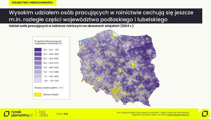 Udział os&oacute;b pracujących w&nbsp;sektorze rolniczym na&nbsp;obszarach wiejskich