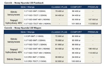 Hyundai i30 &ndash; cennik wersji Fastback i&nbsp;Wagon