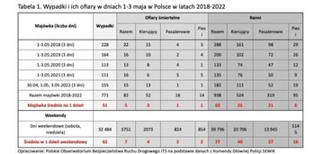 Maj&oacute;wka i&nbsp;bezpieczeństwo