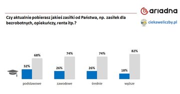 Pomoc socjalna dla&nbsp;Polak&oacute;w