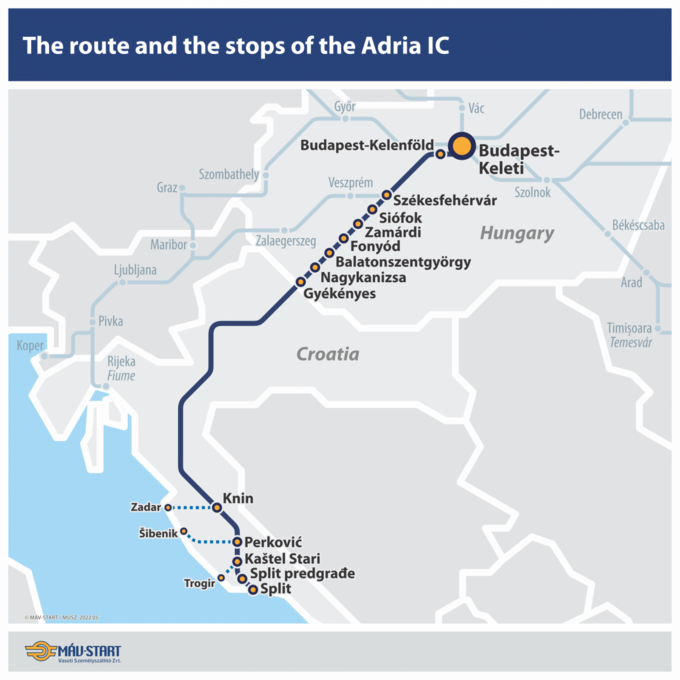 Trasa pociągu Adria InterCity