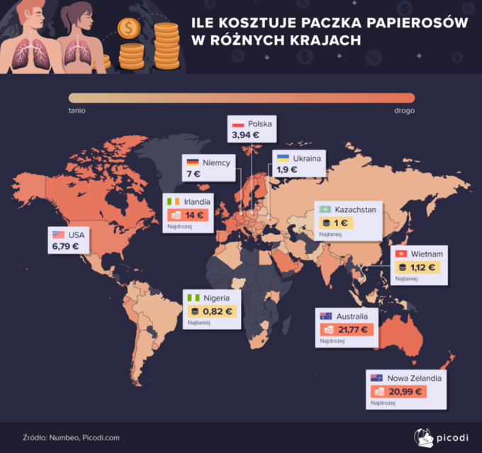 Ile kosztuje palenie w różnych krajach