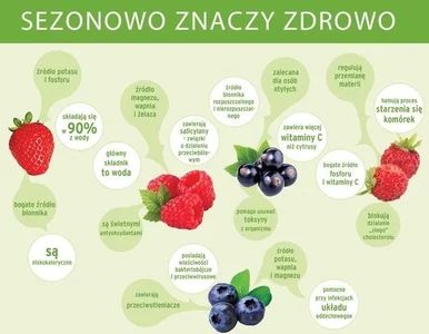 Miniatura: Sezonowo znaczy zdrowo - letnie owoce leśne