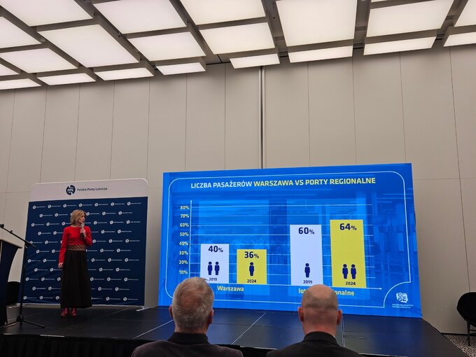 Liczba pasażerów na lotniskach regionalnych